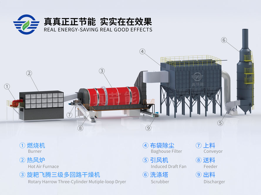 含銅污泥烘干機結構圖